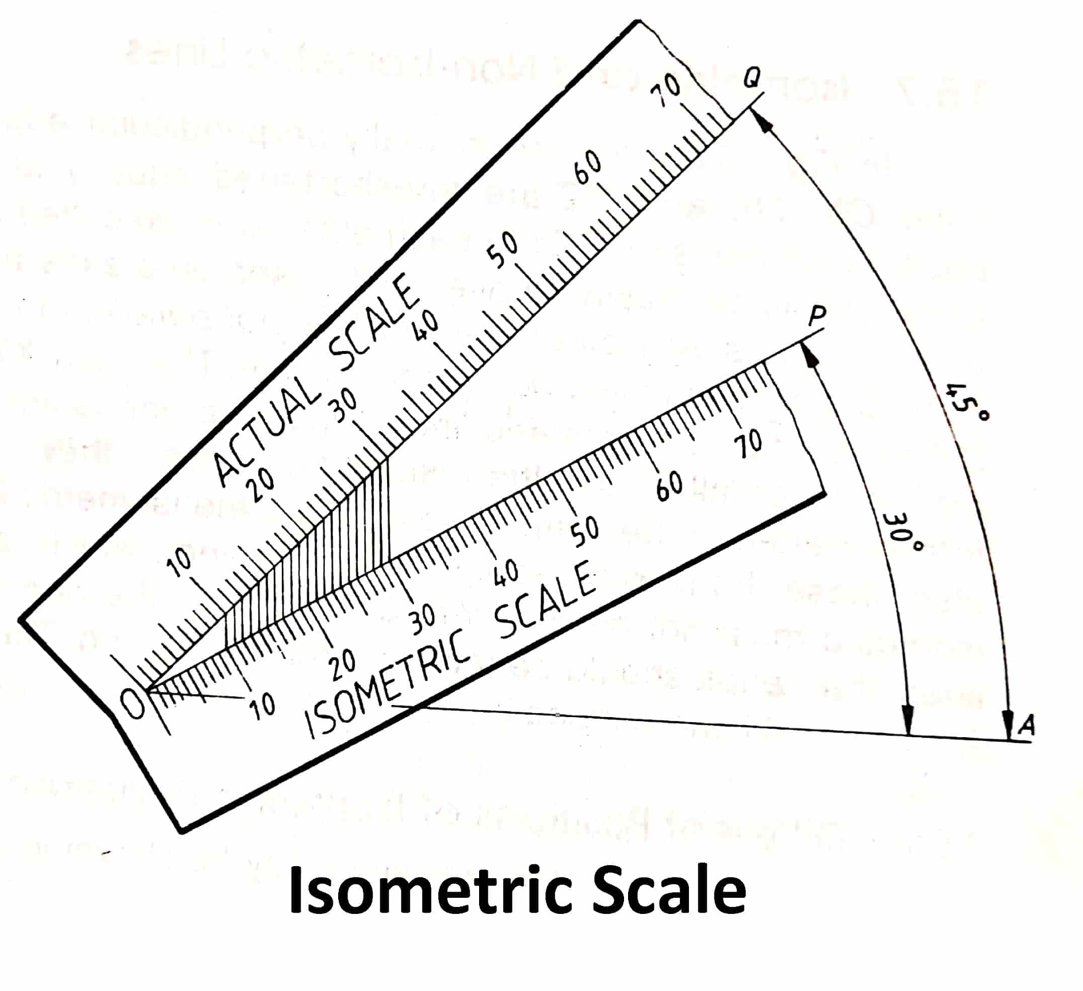A Beginner's Guide to Isometric Projection [With Examples]