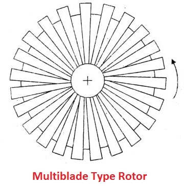 Multiblade type rotor
