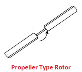 Propeller type rotor