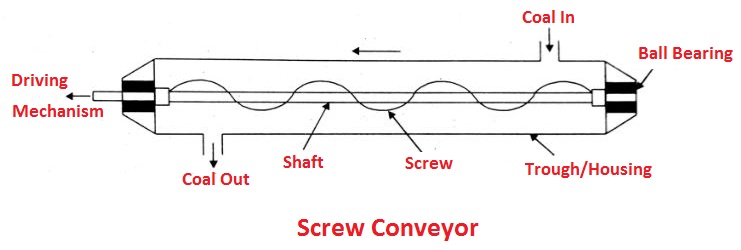 Screw conveyor