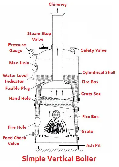 Simple Vertical Boiler