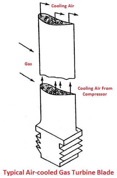 Typical air-cooled gas turbine blade