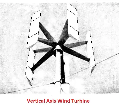 Vertical wind turbine generator