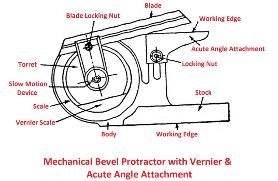 Mechanical Bevel Protractor