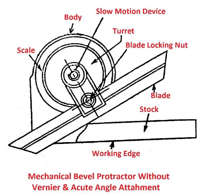 Mechanical Bevel Protector