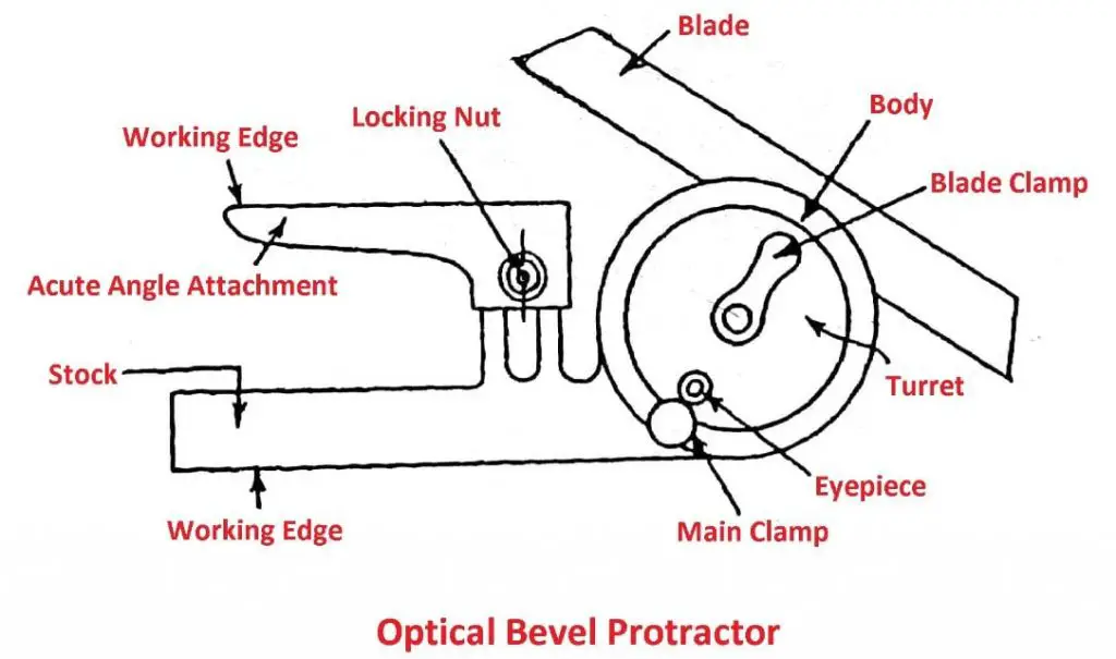 Optical Bevel Protector