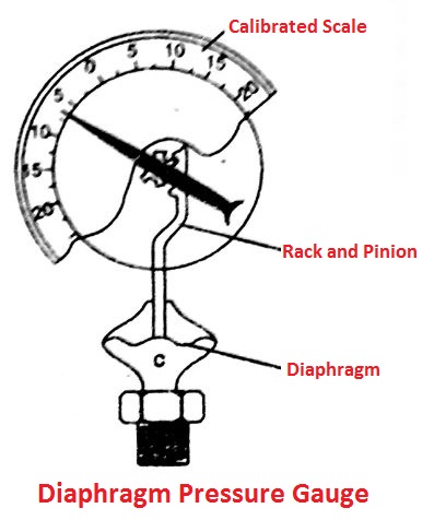 Diaphragm pressure gauge