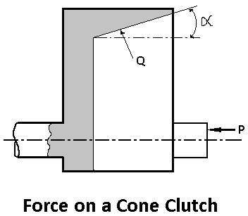Force on a Cone Clutch