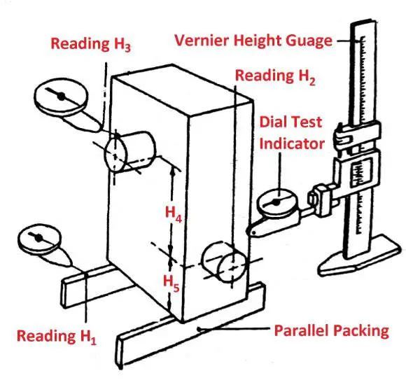 Measuring the height of a surface