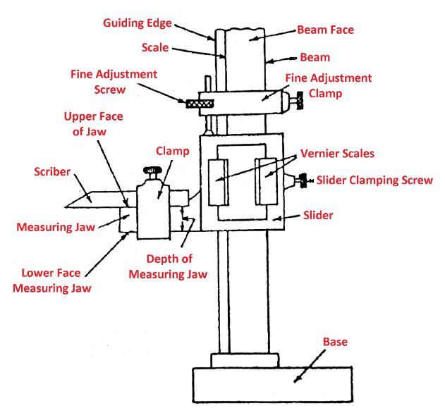 Nomenclature of Vernier Height Gauge