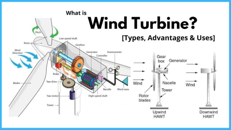 Types of Wind Turbine