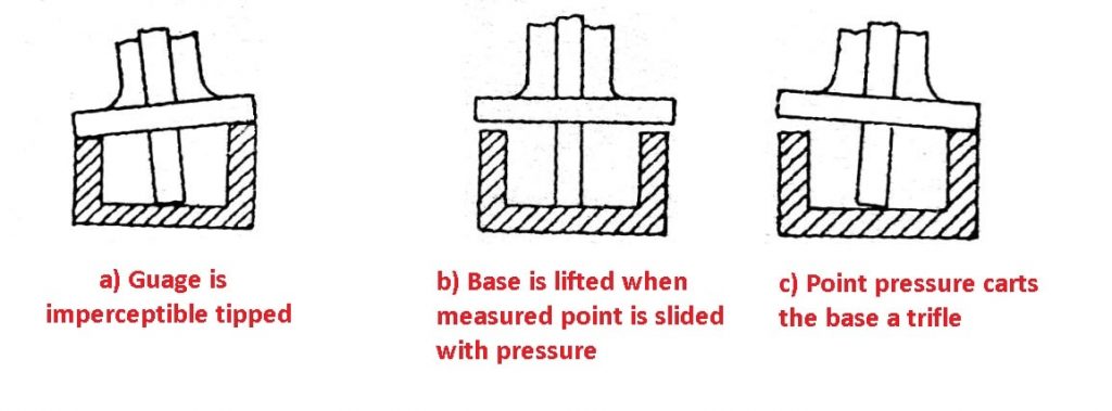 Vernier Depth Gauge Errors