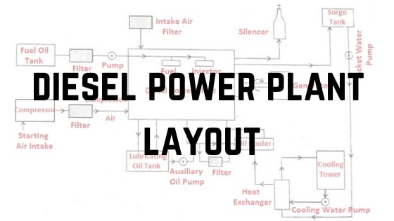 diesel power plant layout
