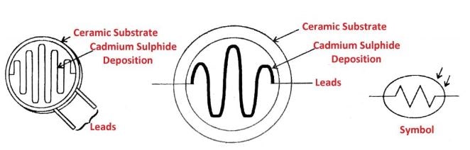 Light Dependent Resistor (LDR)