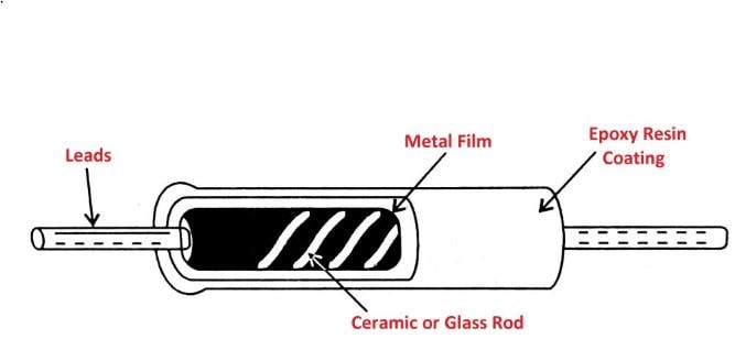 Metal film resistors