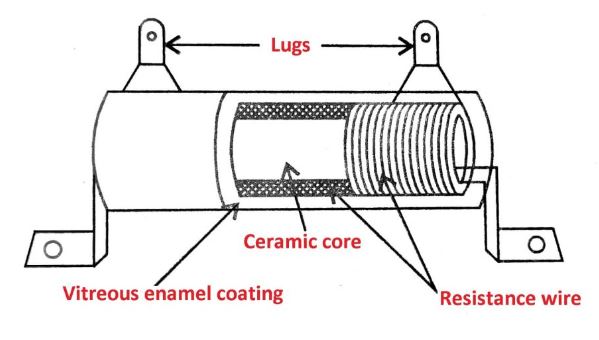 Power Type Wire Wound Resistor