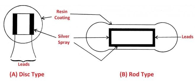 Thermistors