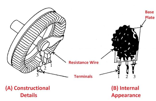 Wire Wound Potentiometers