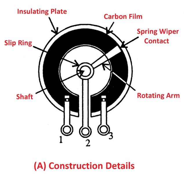 Carbon Film Potentiometers