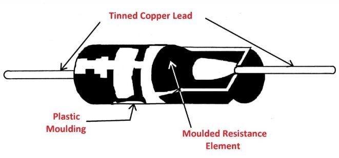 Carbon composition resistors