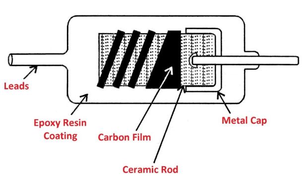Cracked carbon or carbon film resistors