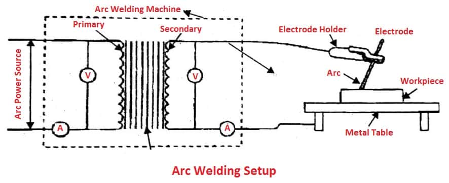 What Different Types of Arc Weldings? [Advantages & Applications]