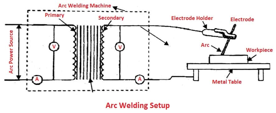 Arc Welding Setup