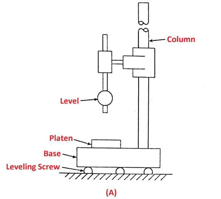 Types of mechnical comparator: Brookes Level Comparator (A)