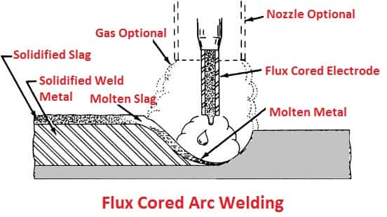 Flux-cored Arc Welding