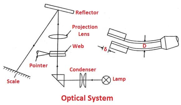 Optical system