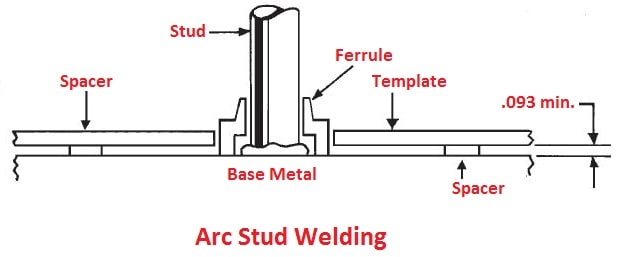 Arc Stud Welding