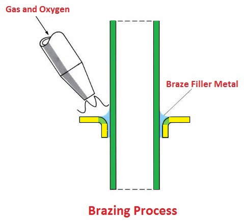 Brazing Diagram