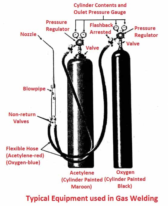 Typical Equipment used in Gas Welding