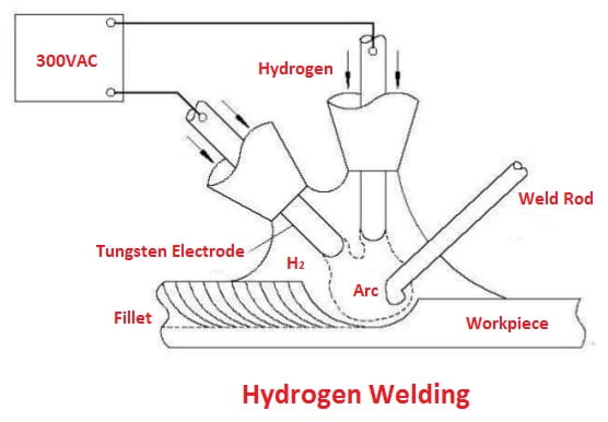 Gas Welding Types - Hydrogen welding