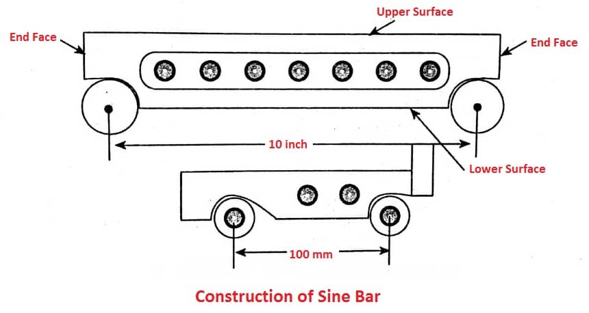 Construction of Sine Bar