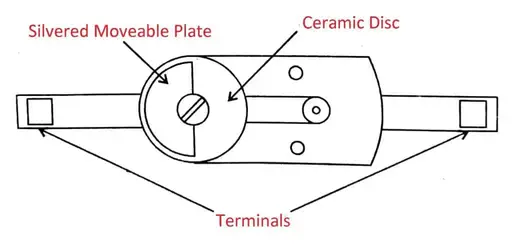 Adjustable Capacitor Fig. 2