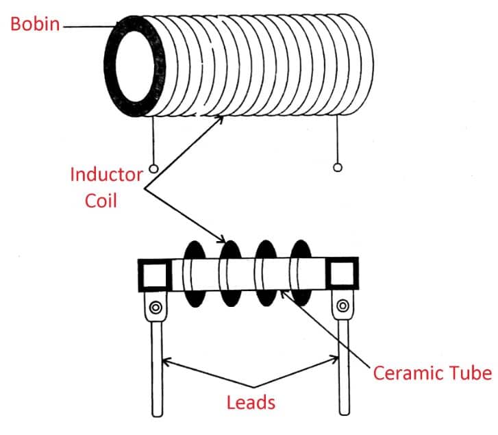 Air Cored Inductors