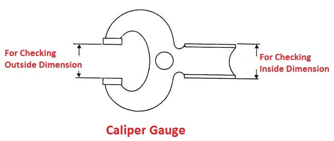 Caliper gauge 