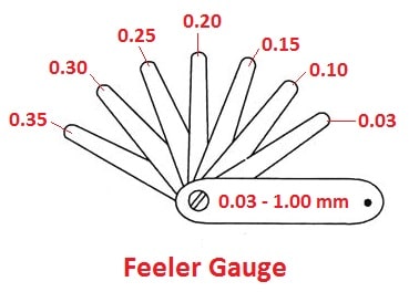 types of gauges- Feeler gauge 