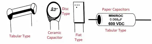 Fixed Capacitors types