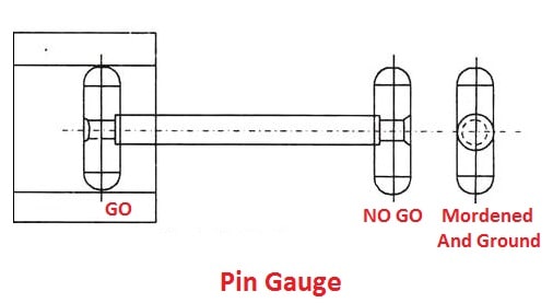 types of gauges- Pin gauge