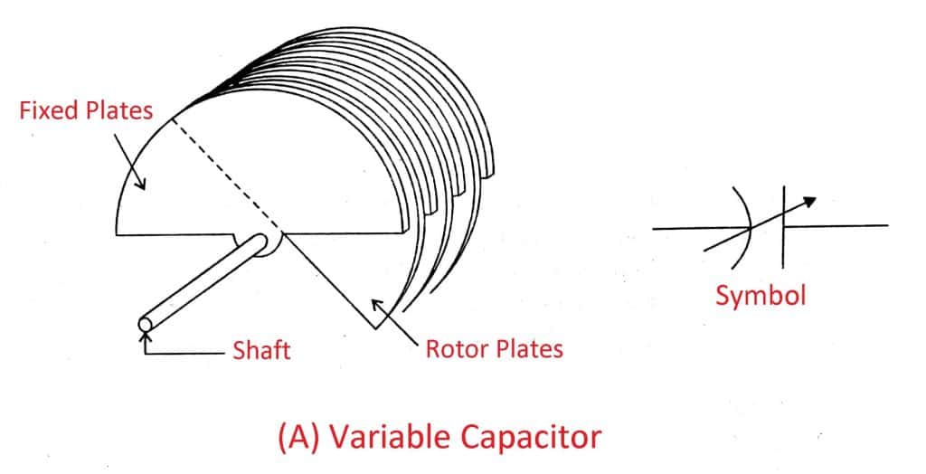 Variable Capacitors
