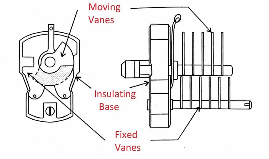 Variable Capacitor Fig. 1