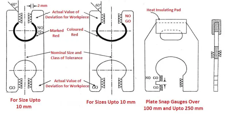 Plate snap gauge