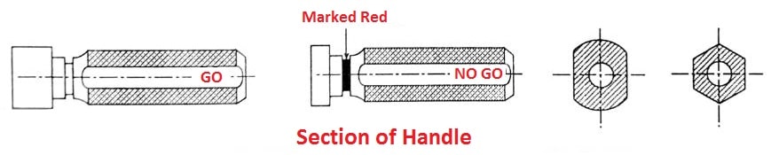 types of gauge: plain plug gauge 4