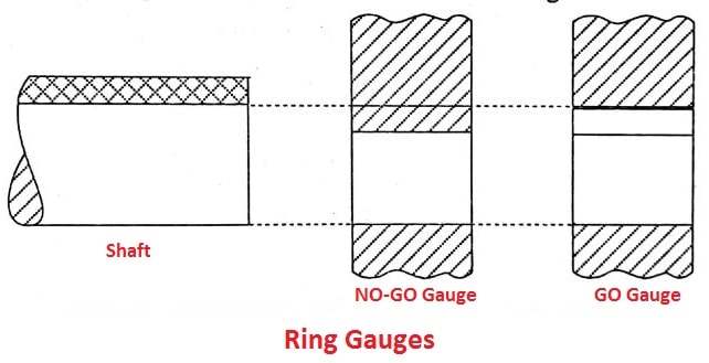 types of gauges - Ring gauge