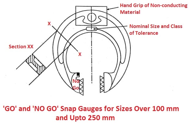 Gauge types - Rib type snap gauge