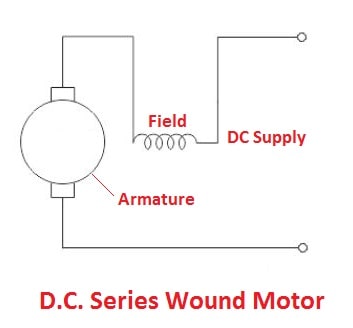 Types of dc motors: Series Wound Motor
