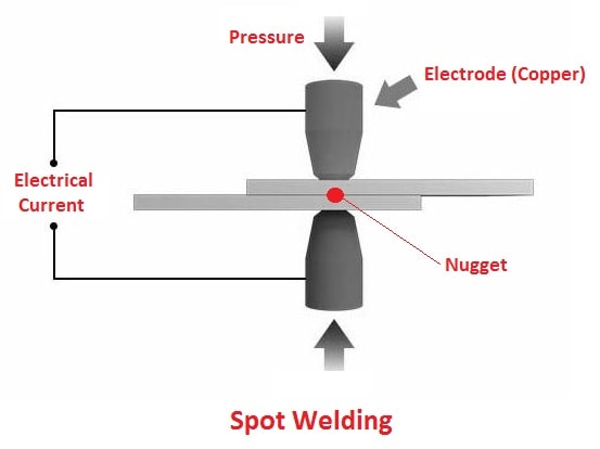 Spot Welding - Types of Resistance Welding