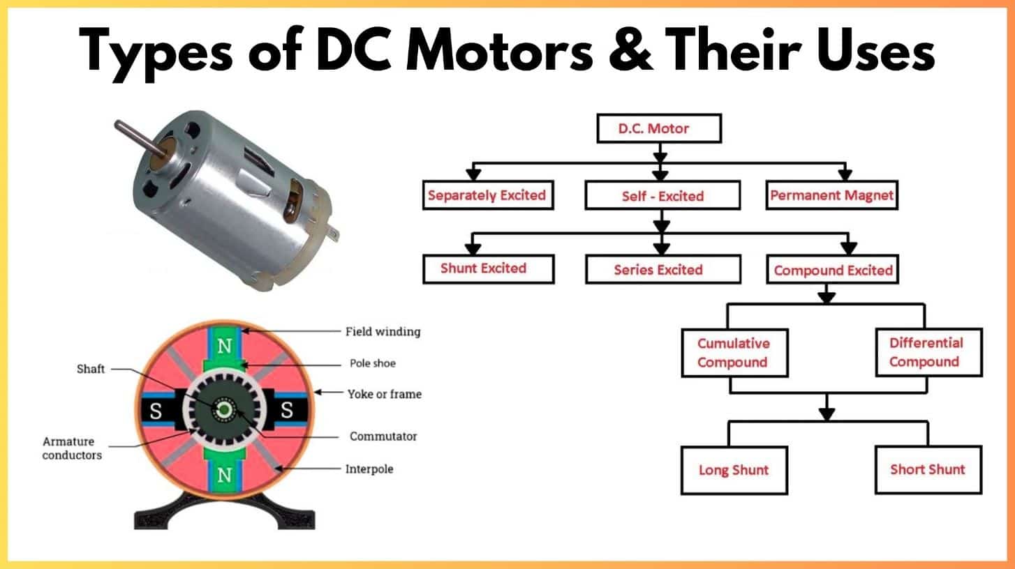 DC Motor Types, Function, Advantages and Disadvantages